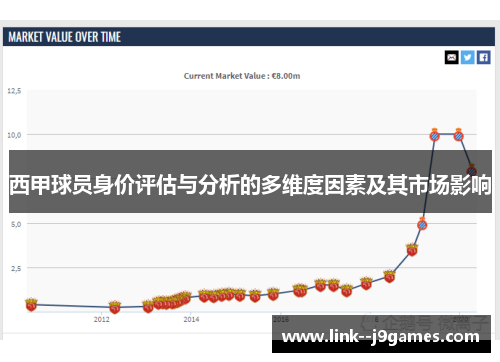 西甲球员身价评估与分析的多维度因素及其市场影响