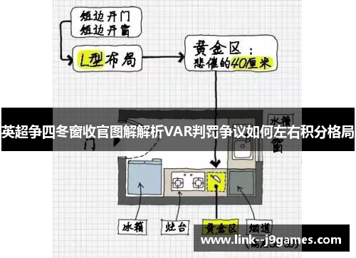 英超争四冬窗收官图解解析VAR判罚争议如何左右积分格局